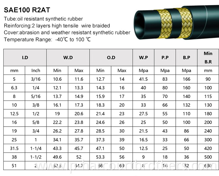 One and two wires braided high temperature high pressure steam rubber hose with Quick coupling fittings